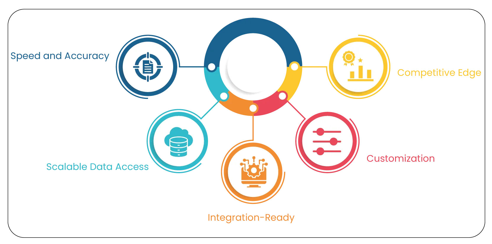 Benefits of Using a Nordstrom Product Data Scraping API-01